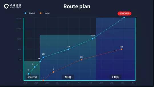 年度巨獻(xiàn) 2022全球量子計(jì)算產(chǎn)業(yè)發(fā)展報(bào)告及物聯(lián)網(wǎng)技術(shù)研發(fā)展望