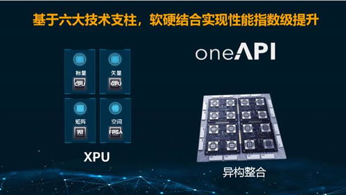 轉(zhuǎn)向以數(shù)據(jù)為中心的英特爾5年技術(shù)回顧及未來(lái)計(jì)算展望 從XPU、神經(jīng)擬態(tài)到量子計(jì)算及異構(gòu)整合